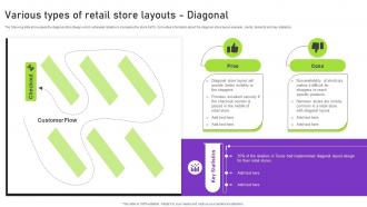 Various Types Of Retail Store Layouts Diagonal Strategies To Successfully Open
