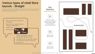 Various Types Of Retail Store Layouts Straight Essential Guide To Opening