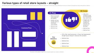 Various Types Of Retail Store Layouts Straight Opening Speciality Store To Increase