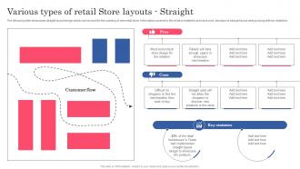 Various Types Of Retail Store Layouts Straight Planning Successful Opening Of New Retail