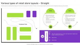 Various Types Of Retail Store Layouts Straight Strategies To Successfully Open