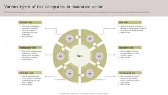 Various Types Of Risk Categories In Insurance Sector