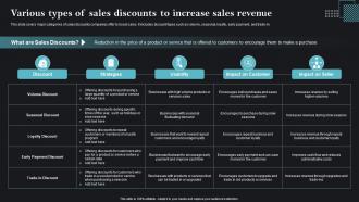 Various Types Of Sales Discounts Sales Strategies To Achieve Business MKT SS