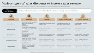 Various Types Of Sales Discounts To Increase Sales A Comprehensive Guide MKT SS V