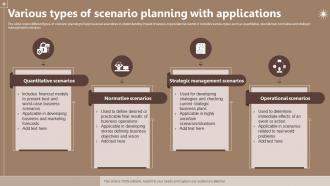 Various Types Of Scenario Planning With Applications