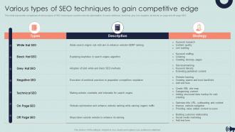 Various Types Of SEO Techniques To Gain Competitive Edge Guide For Digital Marketing