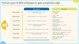 Various Types Of SEO Techniques To Gain Internet Marketing Techniques For Effective Promotional