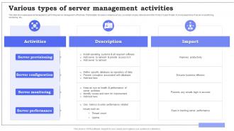 Various Types Of Server Management Activities