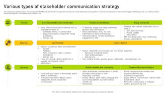 Various Types Of Stakeholder Communication Strategy