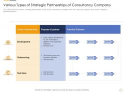 Various types of strategic partnerships company identifying new business process company