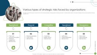 Various Types Of Strategic Risks Faced By Organizations Strategic Risk Management