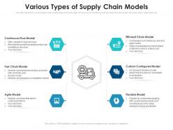 Various types of supply chain models