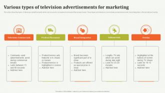 Various Types Of Television Advertisements Offline Marketing Guide To Increase Strategy SS