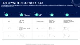 Various Types Of Test Automation Levels