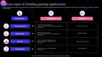 Various Types Of Trending Gaming Applications