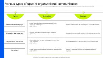 Various Types Of Upward Organizational Business Upward Communication Strategy SS V