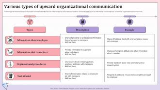 Various Types Of Upward Organizational Comprehensive Communication Plan