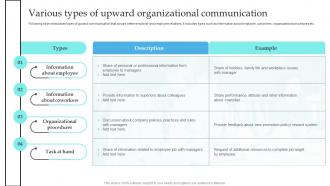 Various Types Of Upward Organizational Implementation Of Formal Communication