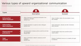Various Types Of Upward Organizational Optimizing Upward Communication Techniques