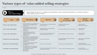 Various Types Of Value Added Selling Strategies A Comprehensive Guide MKT SS V