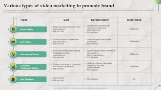 Various Types Of Video Marketing To Promote B2B Marketing Strategies For Service MKT SS V