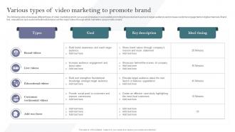 Various Types Of Video Marketing To Promote Brand Complete Guide To Develop Business