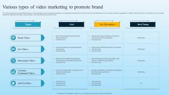 Various Types Of Video Marketing To Promote Brand Developing B2B Marketing Strategies MKT SS V