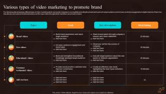 Various Types Of Video Marketing To Promote Marketing Strategies For Start Up Business MKT SS V