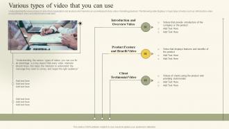 Various Types Of Video That You Can Use Social Media Video Promotional Playbook