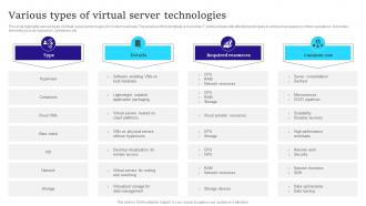 Various Types Of Virtual Server Technologies