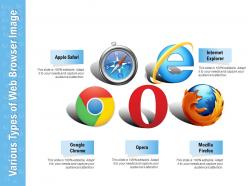 Various Types Of Web Browser Image