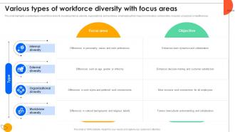 Various Types Of Workforce Diversity With Focus Areas
