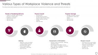 Various types of workplace violence and threats corporate security management