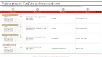 Various Types Of YouTube Ad Formats And YouTube Advertising To Build Brand Awareness