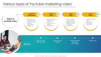 Various Types Of Youtube Marketing Video Implementation Of School Marketing Plan To Enhance Strategy SS