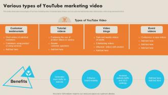 Various Types Of Youtube Marketing Video Record Label Marketing Plan To Enhance Strategy SS