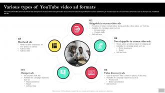 Various Types Of Youtube Video Ad Formats Social Media Advertising To Enhance Brand Awareness