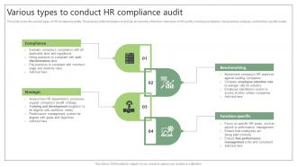Various Types To Conduct HR Compliance Audit