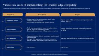 Various Use Cases Of Implementing IoT Enabled Edge Computing Comprehensive Guide For IoT Edge IOT SS