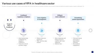 Various Use Cases Of RPA In Healthcare Robotics Process Automation To Digitize Repetitive Tasks RB SS