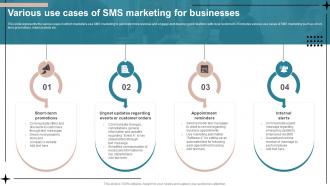 Various Use Cases Of SMS Marketing For Businesses SMS Advertising Strategies To Drive Sales MKT SS V