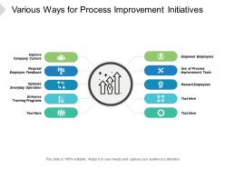 Various ways for process improvement initiatives