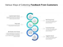 Various ways of collecting feedback from customers
