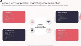Various Ways Of Product Marketing Communication Product Marketing Leadership To Drive Business Performance
