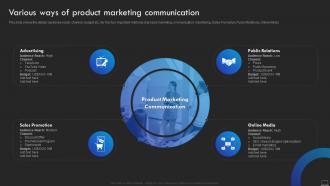 Various Ways Of Product Marketing Communication Product Promotional Marketing Management