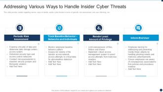 Various Ways To Handle Insider Cyber Threats Vulnerability Administration At Workplace