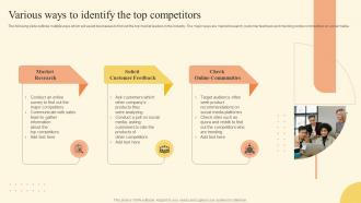 Various Ways To Identify The Top Competitors Brand Development Strategy Of Food And Beverage