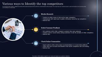 Various Ways To Identify The Top Competitors Steps To Create Successful