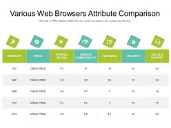 Various Web Browsers Attribute Comparison