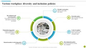 Various Workplace Diversity And Inclusion Policies Strategies To Improve Diversity DTE SS